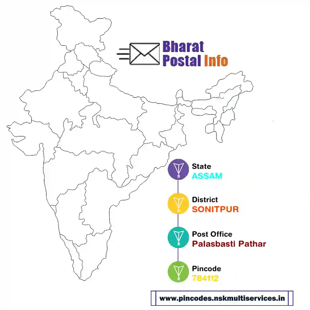 assam-sonitpur-palasbasti pathar-784112